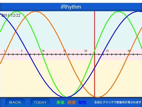 iRhythm for iPad screenshot 2