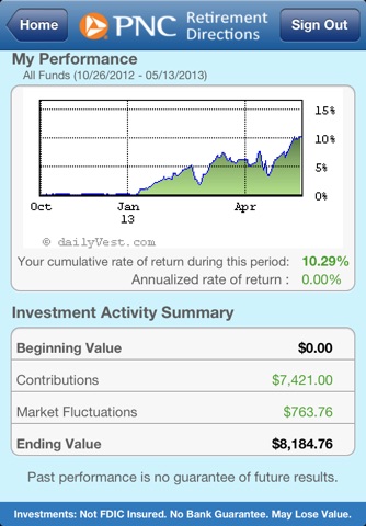 PNC Retirement Directions screenshot 2