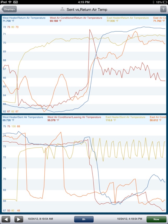 PI Coresight(圖2)-速報App