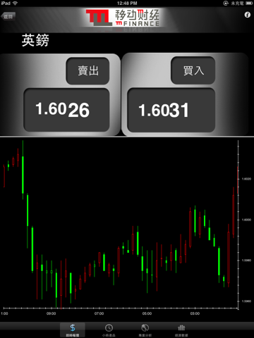 Screenshot #5 pour mF Forex and Bullion Market Watch