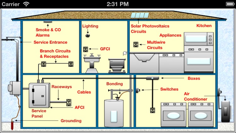 Electrical Code Inspector