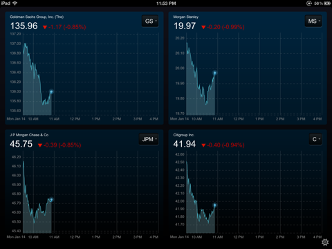 Nutshel Charts - Live Stock Price Charts screenshot 3