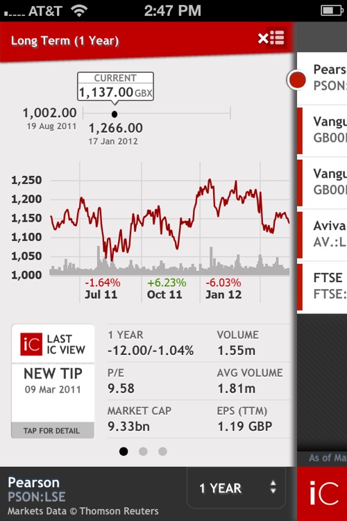 Investors Chronicle iPhone App
