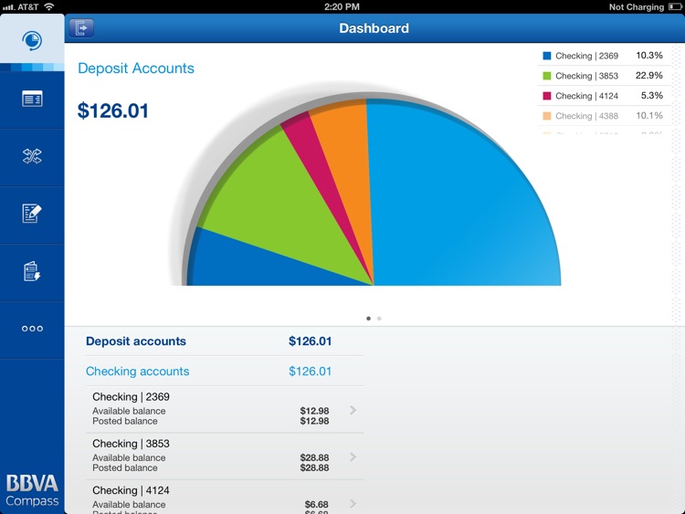 BBVA Compass