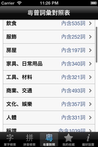 普通話發音字典（附粵普詞彙對照） screenshot 4