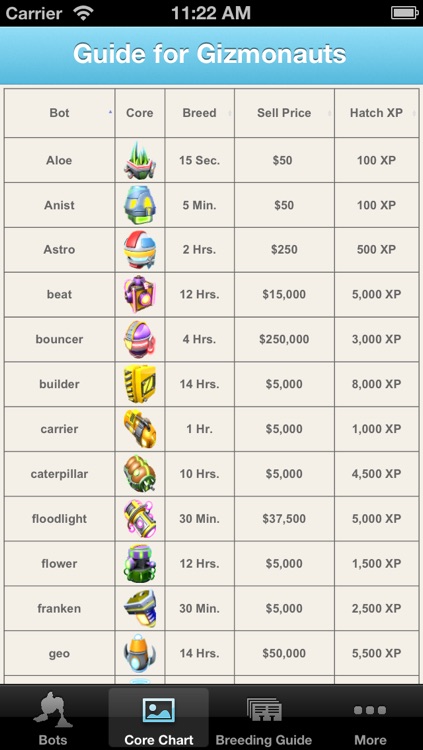 A Guide for Gizmonauts