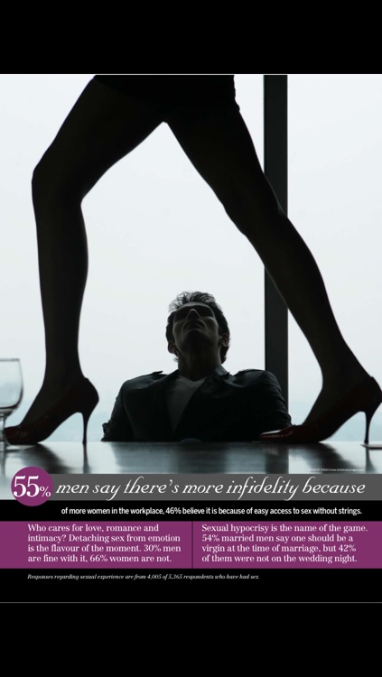 10 Years of Sex Survey