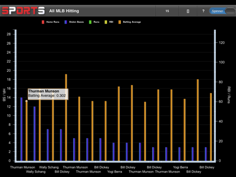 SortSports iPad screenshot 3 - Sports app