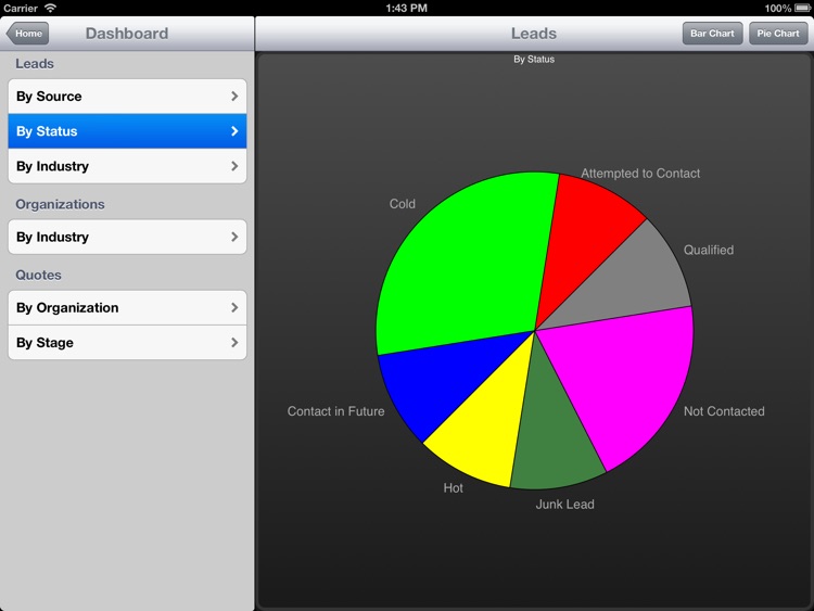 Tenea app for Vtiger CRM (iPad edition)