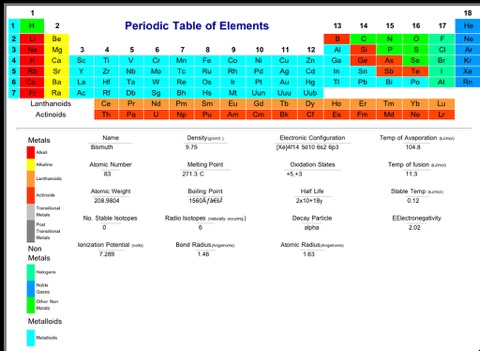 Periodic Table of Elements PRO screenshot 2