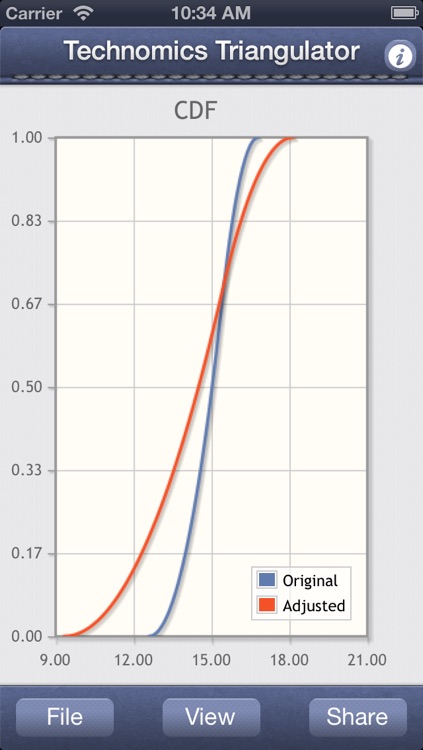 Technomics Triangulator