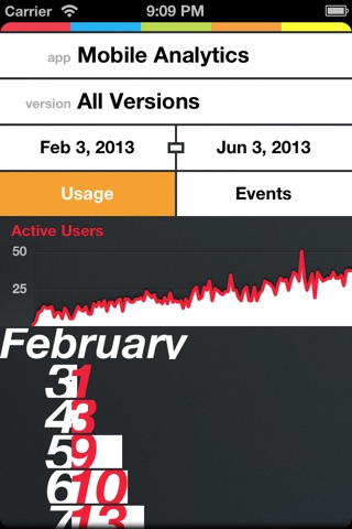 Mobile Analytics For Flurry screenshot 2