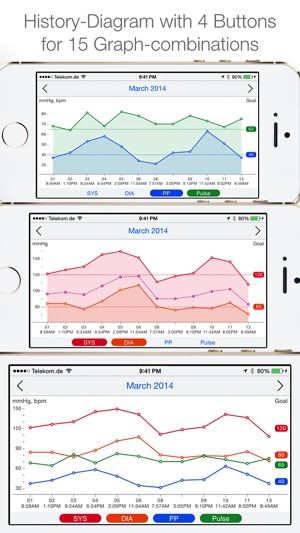 Blood Pressure Passport free(圖2)-速報App