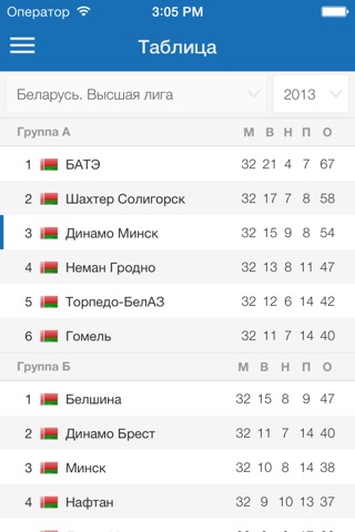 ФК Динамо Минск+ Tribuna.com screenshot 3