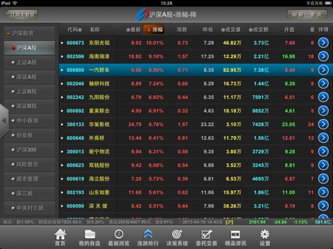 江海大智慧 for iPad screenshot 2