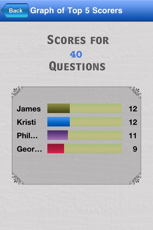 General Knowledge (Multiple Choice Test) screenshot-4