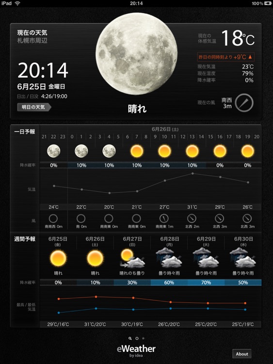 eWeather