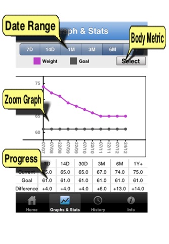 i Record Weight - Track Weight and Monitor Body Metrics screenshot 3