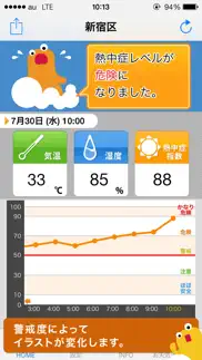 熱中症アラート: お天気ナビゲータ iphone screenshot 2
