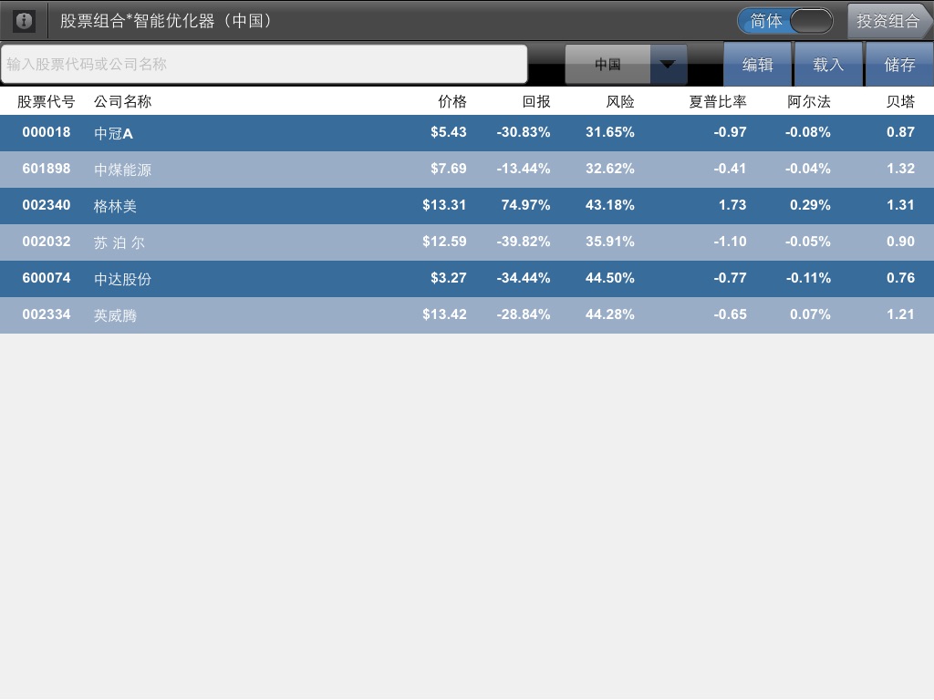 Stock Portfolio Optimizer (CN) screenshot 3