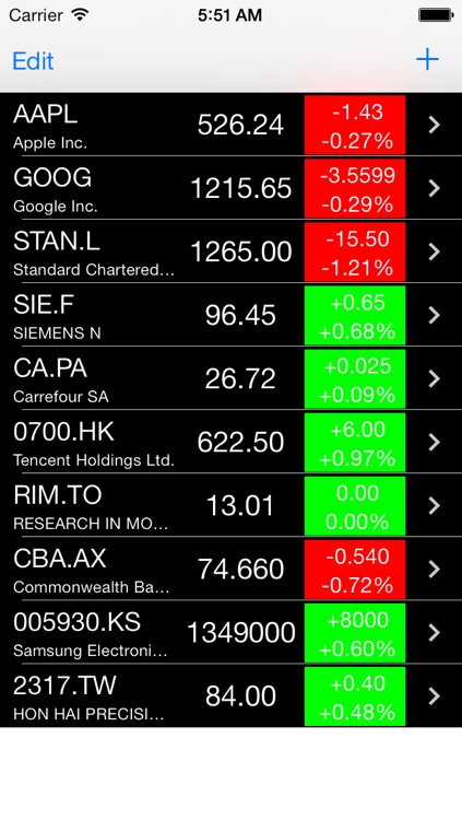 Stock Chart Lite- Stock,options,bonds,futures and gold screenshot-3