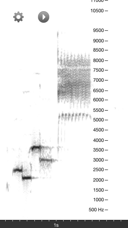 Spectrogram