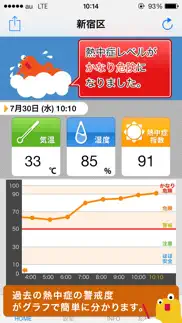 熱中症アラート: お天気ナビゲータ iphone screenshot 3