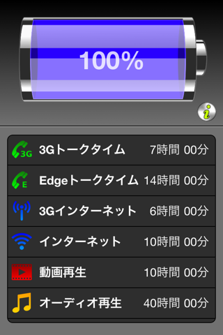 バッテリーの耐用年数のおすすめ画像1