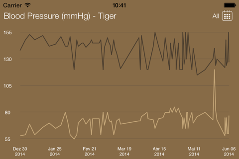 Blood Pressure Tracker QuickLog.me screenshot 3