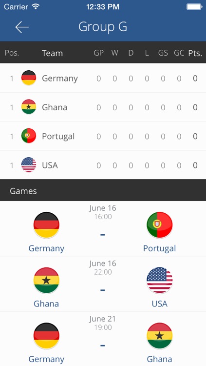 Soccer 2014 PRO - Follow every moment of 2014 World Football Trophy in Brazil from the first whistle to the final kick.