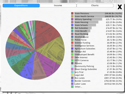 Democracy 3 screenshot 5