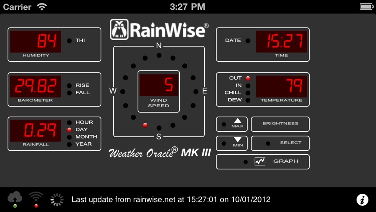 RainWise