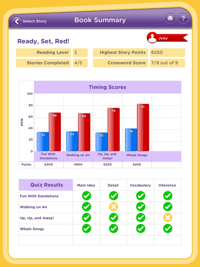 One Minute Reader Level 4(圖5)-速報App