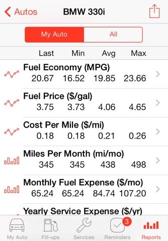 Auto Care Free - Car Maintenance Service and Gas Log screenshot 4