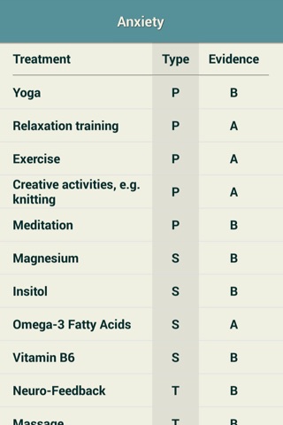 MBH Symptom Checker screenshot 4