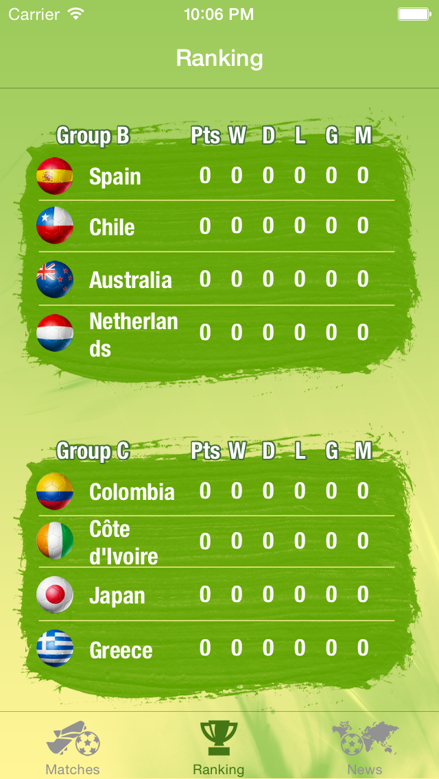 Screenshot #2 pour Brésil Score - Coupe du monde de football 2014