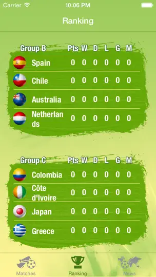 Capture d'écran de Brésil Score - Coupe Du Monde De Football 2014 sur iPhone 2