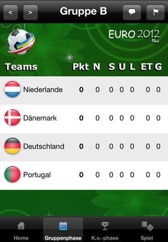 Euro 2012 Plus - Predictions Game screenshot 2