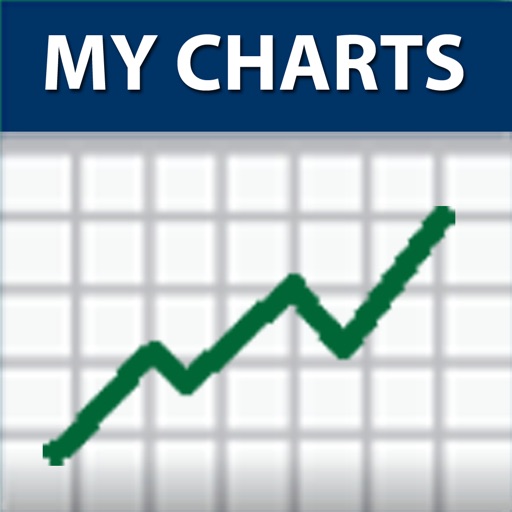 My Stock Charts