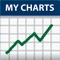 Ever get tired of going to yahoo finance or some other site and spending what seems like forever just to view a chart of a stock that you care about