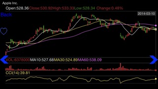 株式 Stock - Stock,options,bonds,futures and goldのおすすめ画像3