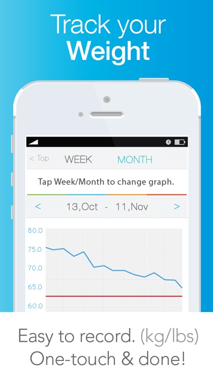 Diet & Food Tracker with BMI - Lose Weight Now!
