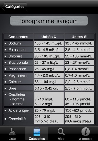 Lab Values screenshot 3