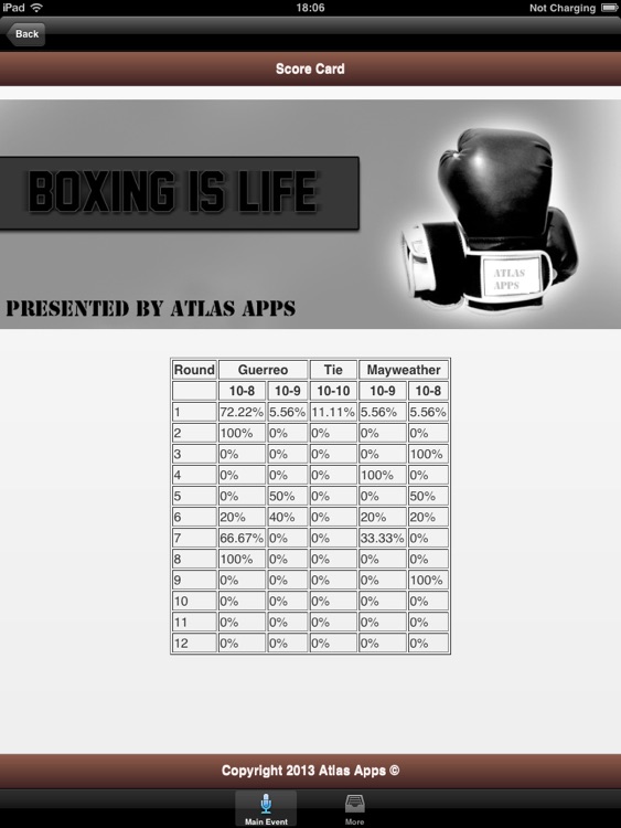 Boxing Scorecard