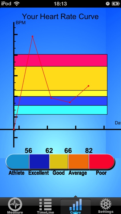 Measure Temperature & Heart Rate screenshot-3