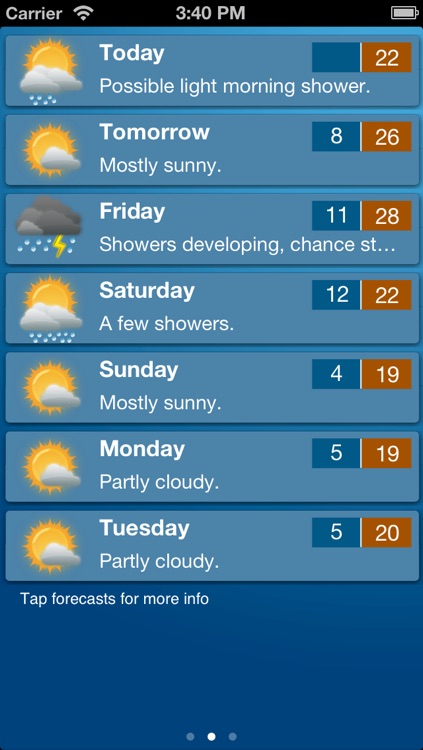 Jubilee Weather, Gerringong