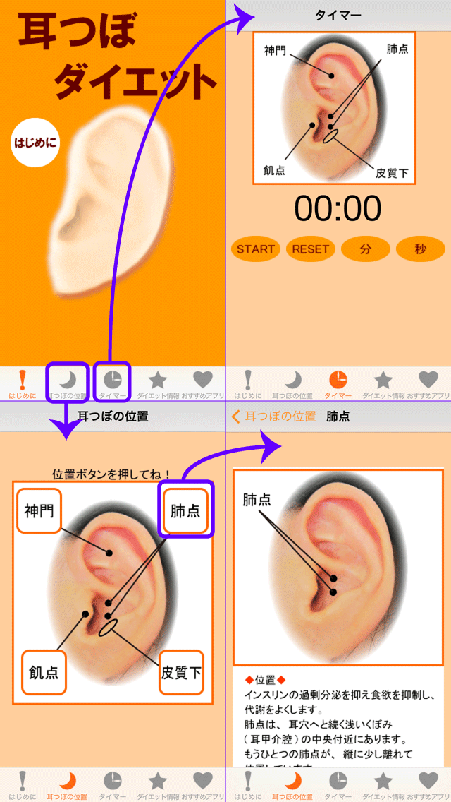 耳つぼダイエット Iphoneアプリ Applion