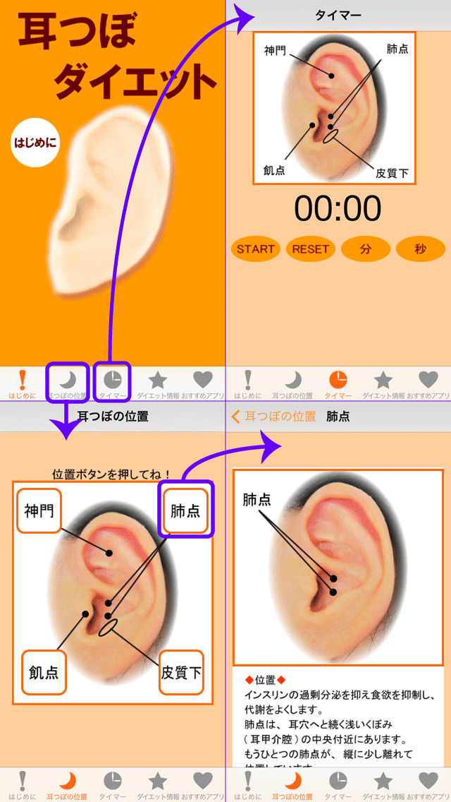 耳つぼダイエットのおすすめ画像2