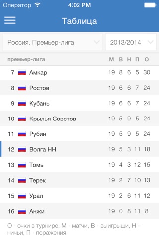 Волга+ Sports.ru screenshot 3