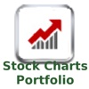 Stock Charts Portfolio - BA.net